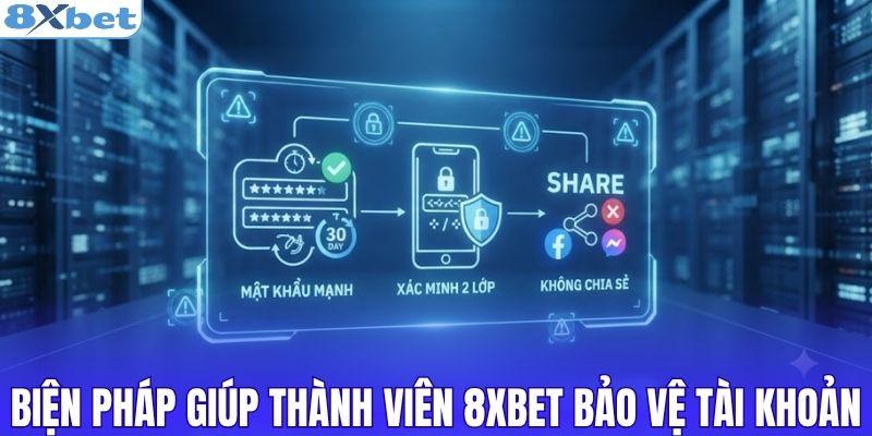 Biện pháp giúp thành viên 8XBET bảo vệ tài khoản